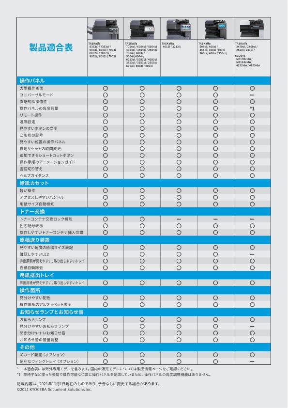 <p>2021年11月1日現在の情報を掲載しています。</p>
