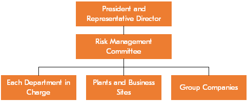 Risk Management System