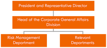 Risk Management System