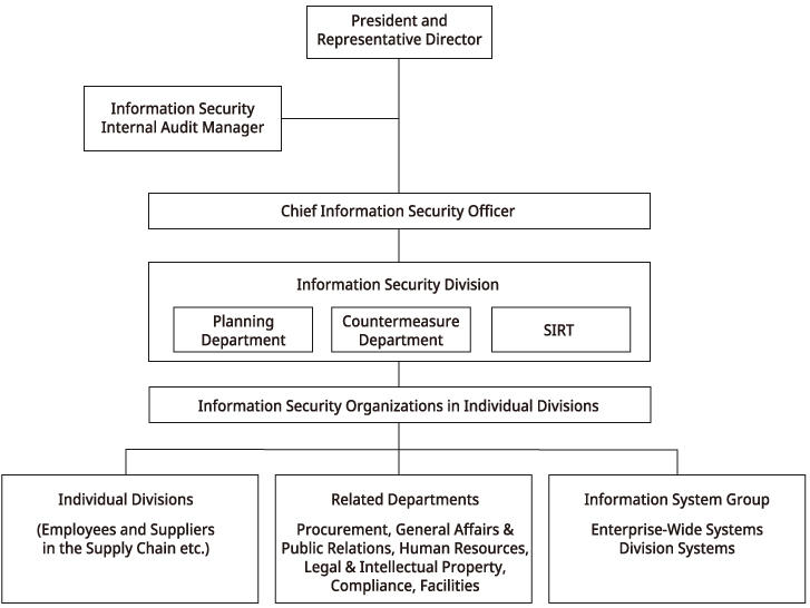 Governance System