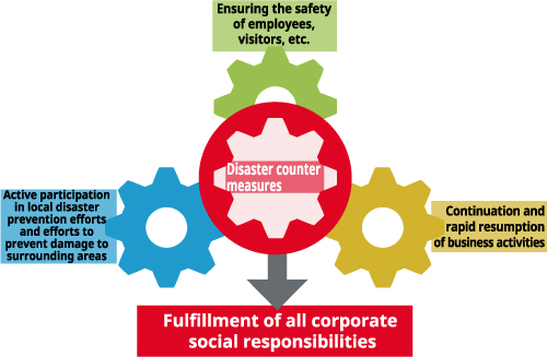 Basic Disaster Response Policy