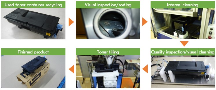 Process of reusing toner containers