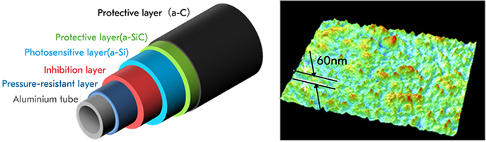 Product information related to amorphous silicon photoconductors