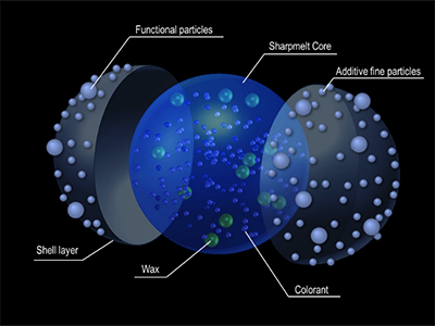 Particle Structure of the New Toner