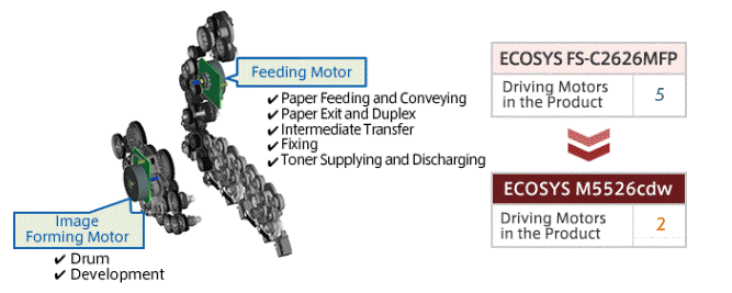 Reduction of Driving Motors