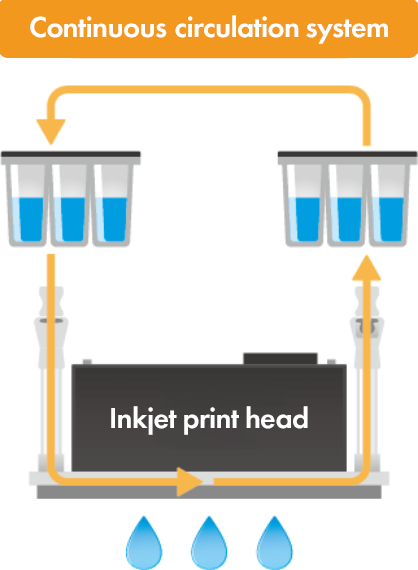 Continuous recirculation system