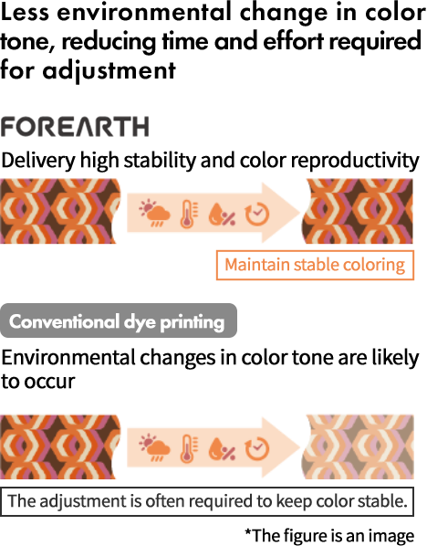 Less environmental change in color tone, reducing time and effort required for adjustment