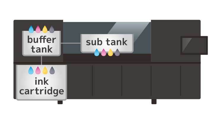 FOREARTH's Buffer Tank