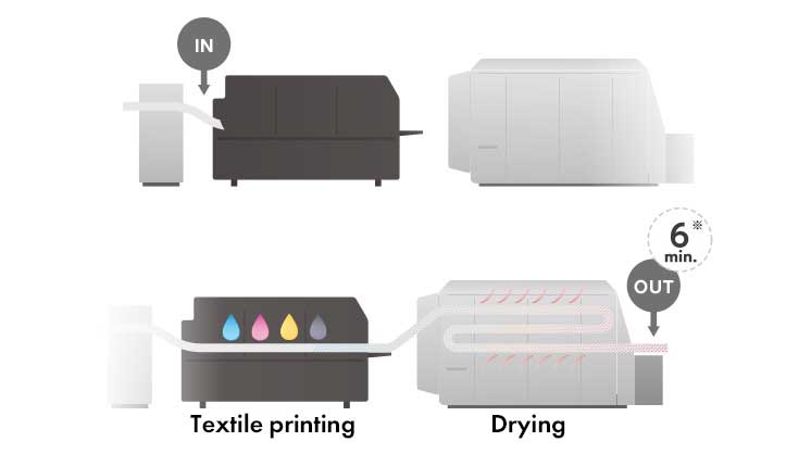 KIPS (Kyocera Integrated Printing System)