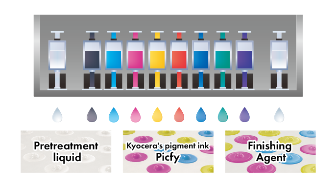 Kyocera's Pigment Ink Picfy