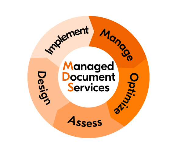Mnaged Document Services
