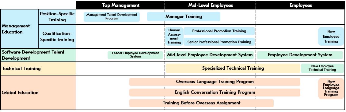 Initiatives for Capacity Development
