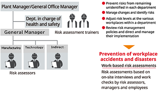 Risk Assessment Overview