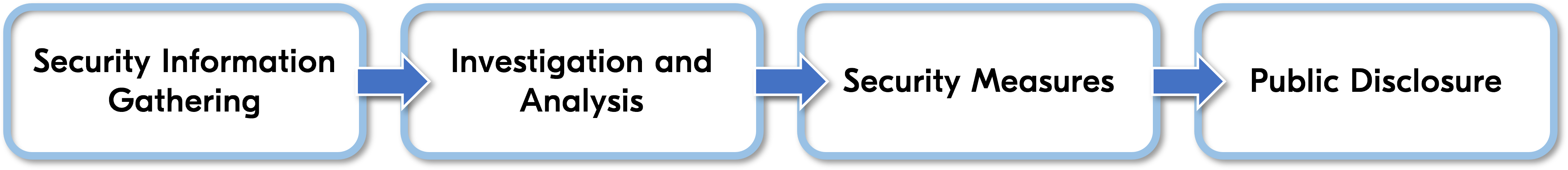 Incident Handling Policy