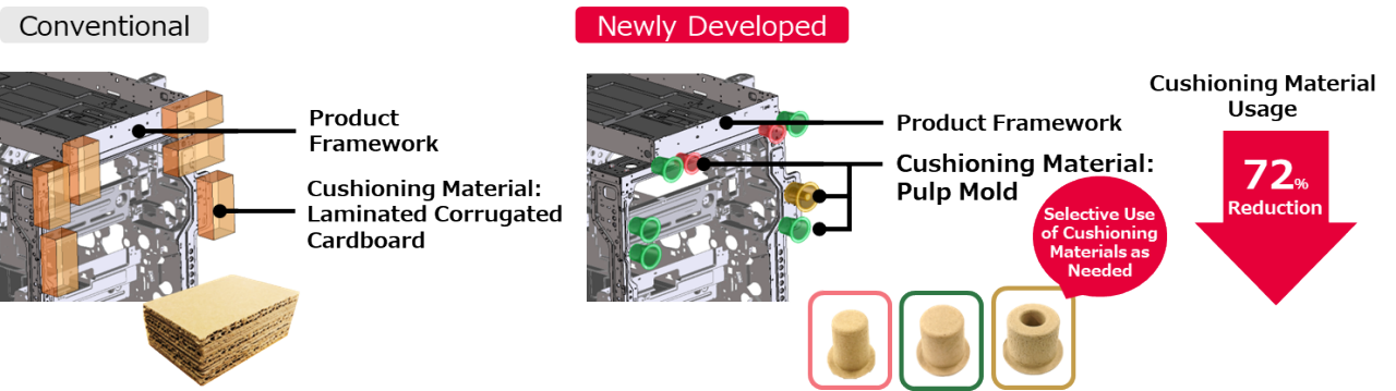 カラーA4プリンターの製品包装「繰返し緩衝性を向上させた紙製包装」
