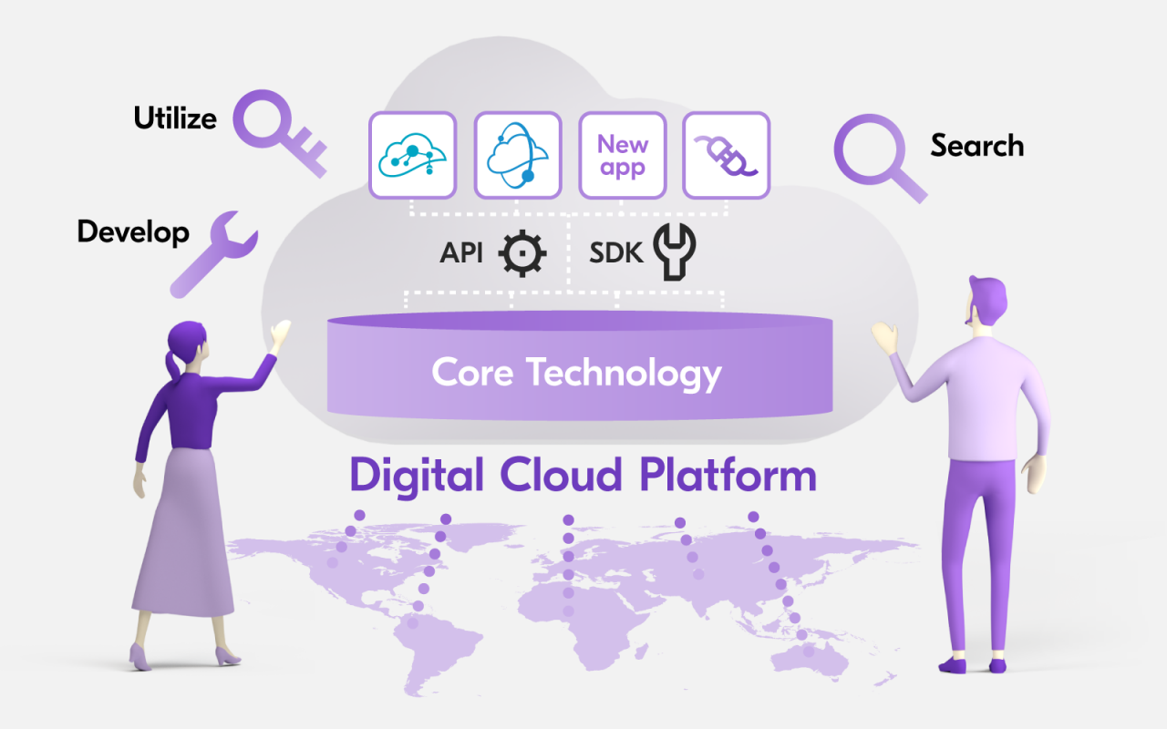 デジタルクラウドプラットフォーム