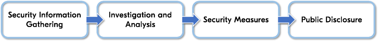 Incident Handling Policy