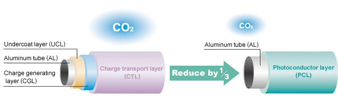 PSLPドラムの構造図