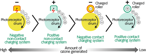 オゾンフリー設計図