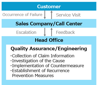 アフターサポート体制_en