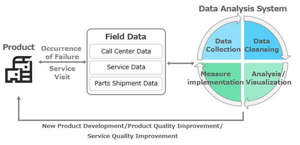 市場情報の分析とフィードバック_en