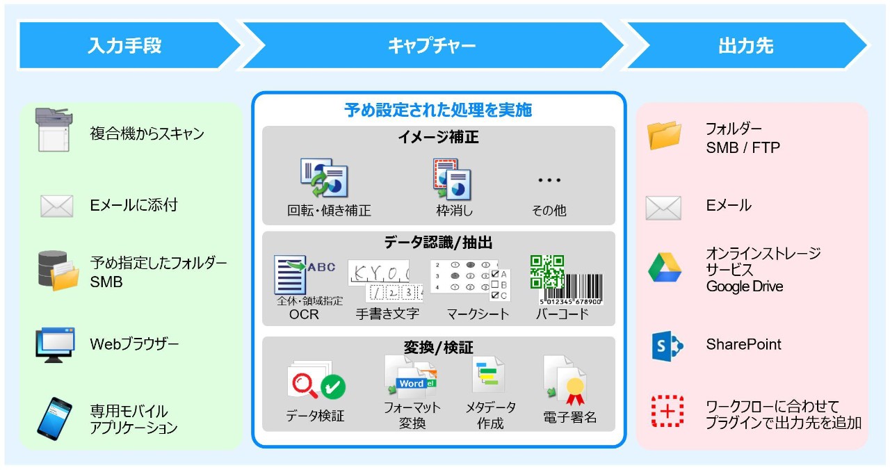 カラーA3複合機 TASKalfa 8353ci、モノクロA3複合機 TASKalfa 9003i