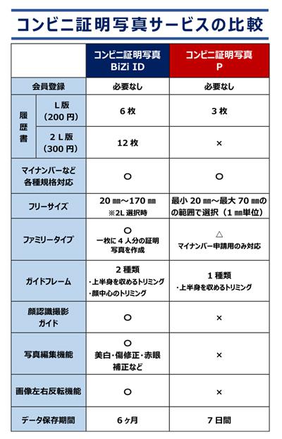 カラーA3複合機 TASKalfa 8353ci、モノクロA3複合機 TASKalfa 9003i