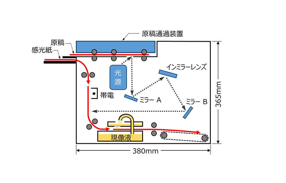 コピスター211 コンパクト設計