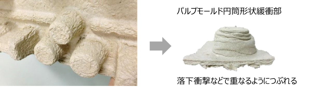 カラーA4プリンターの製品包装「繰返し緩衝性を向上させた紙製包装」