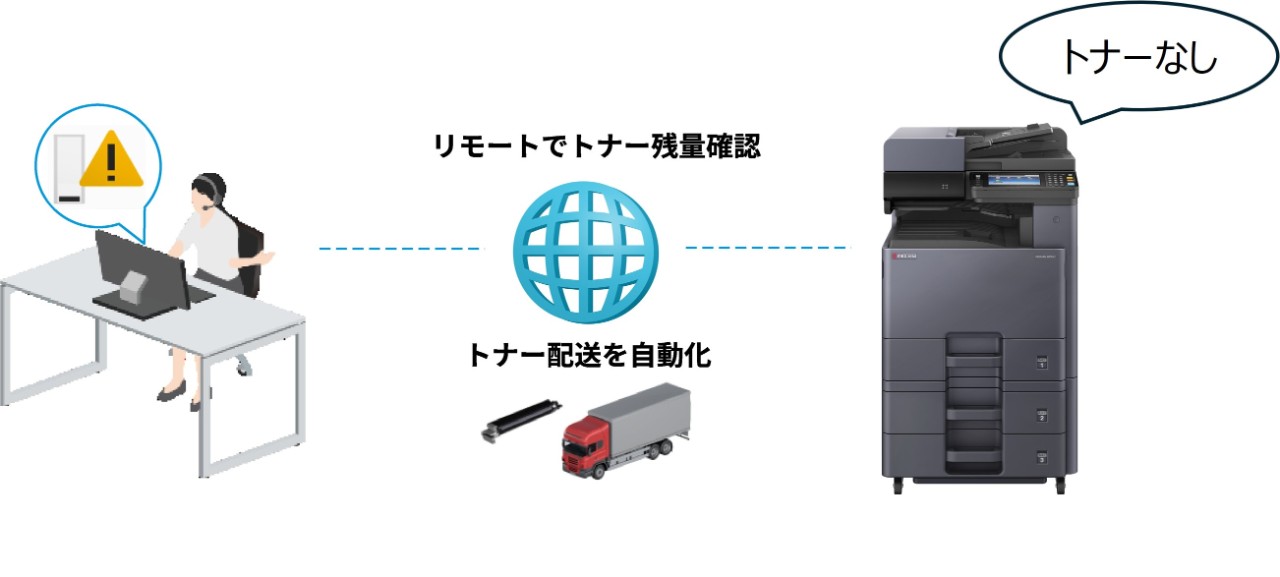 快適な使用環境