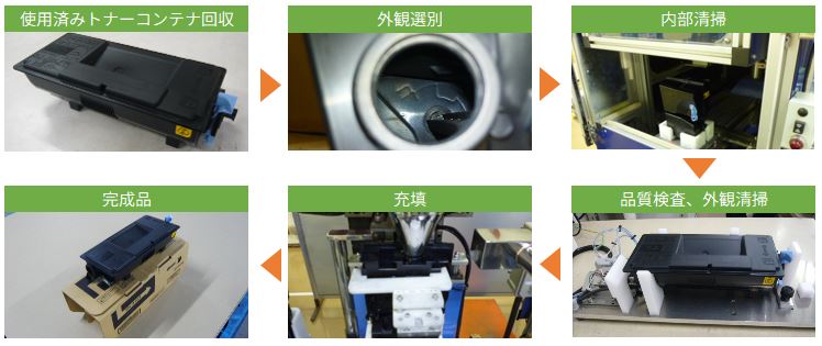 リユースの工程