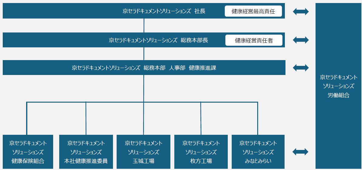 健康経営1