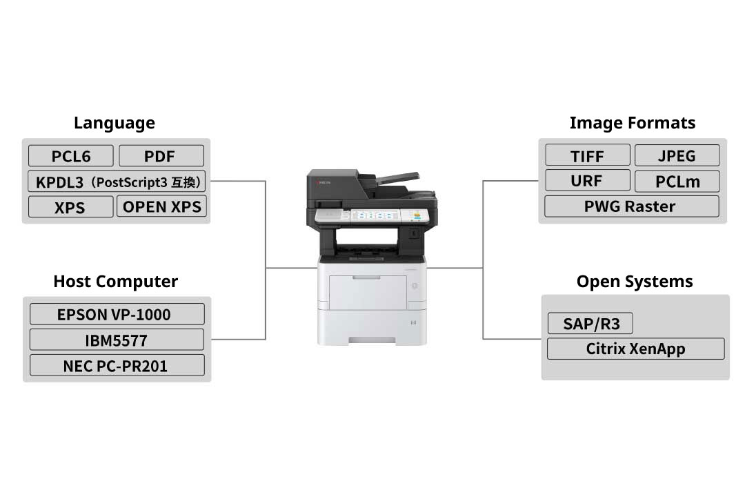 Multi-emulation for reliable printing in critical missions