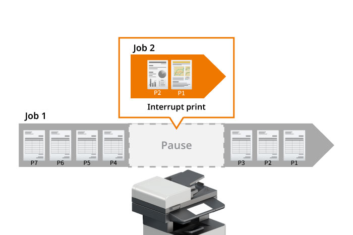 The interrupt feature prioritizes your printing tasks.