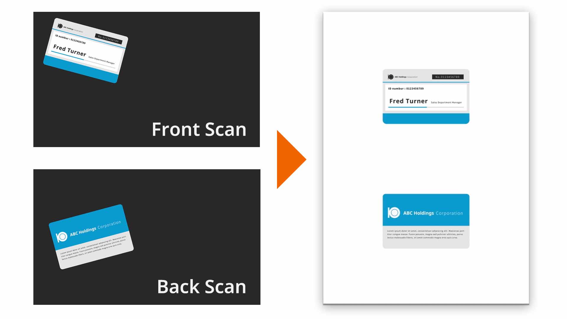 ID card copying with tilt correction