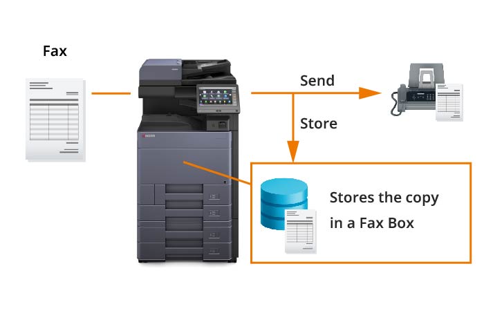 Forwarding incoming faxes in different ways
