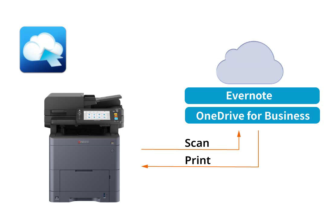 Print and scan to the cloud