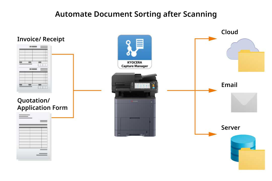 Automate Document Sorting