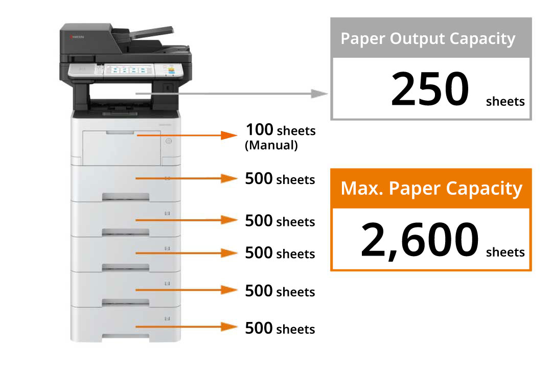 A maximum of four paper feeders are allowed.