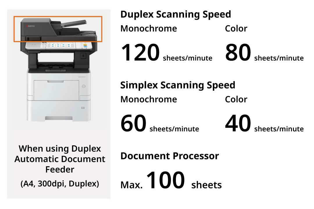 High-speed scanning enhances efficiency.