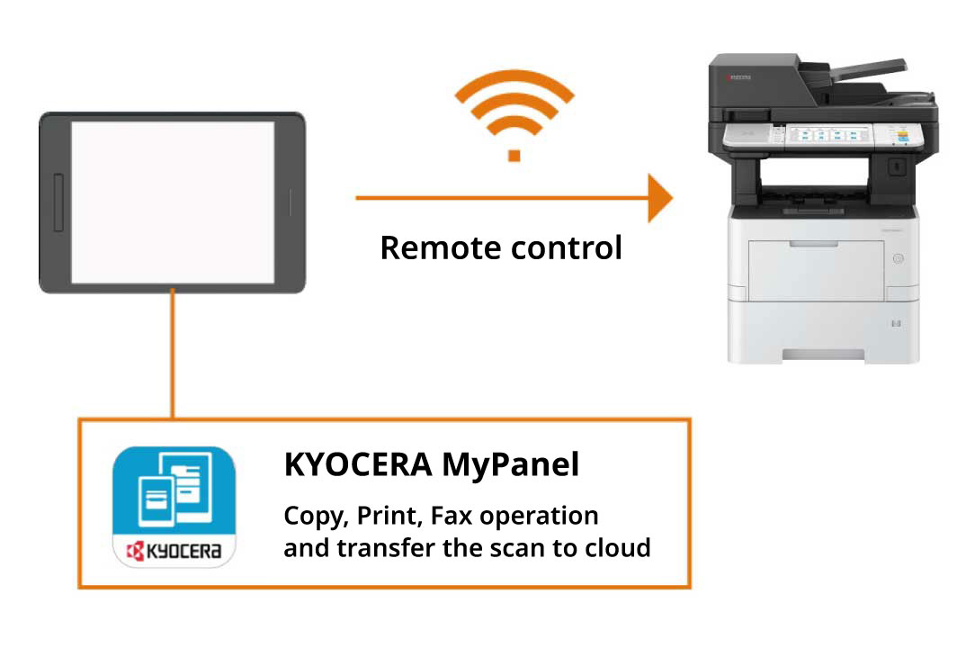 Remote control with mobile devices.