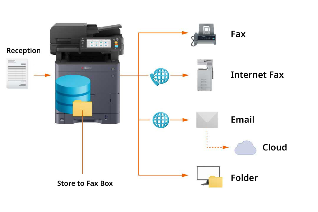 Direct incoming faxes through different channels.