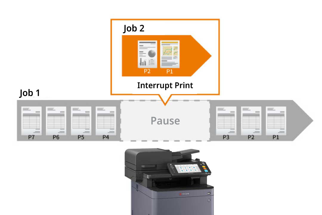 The interrupt feature prioritizes your printing tasks.