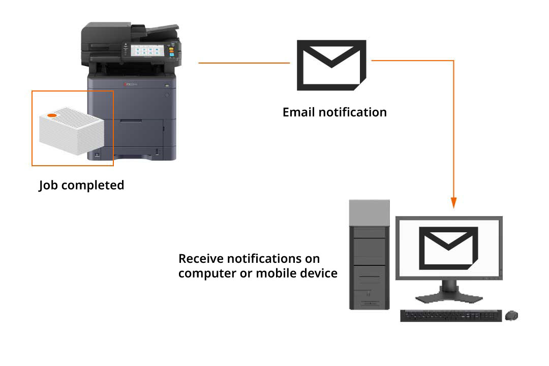 Email notification for job completion.