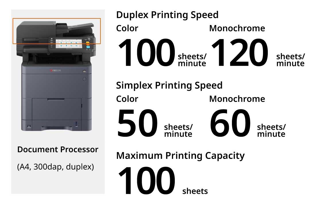 High-speed scanning enhances efficiency.