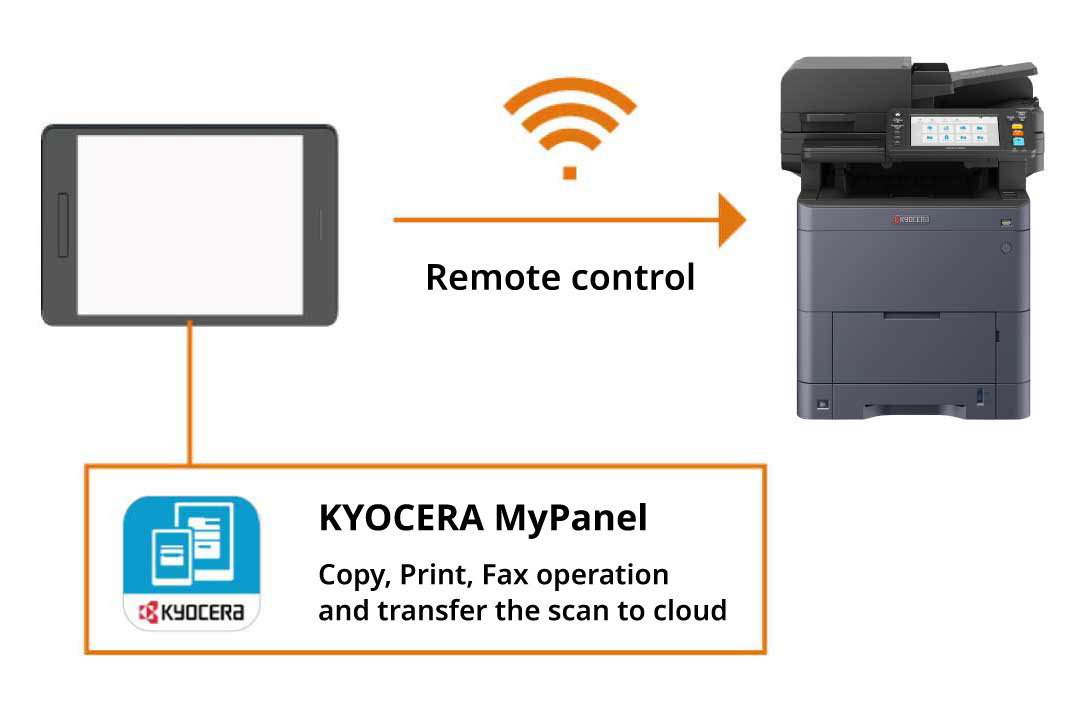 Remote control with mobile devices.