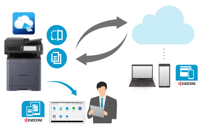 Mobile and cloud collaboration revolutionizes work processes.