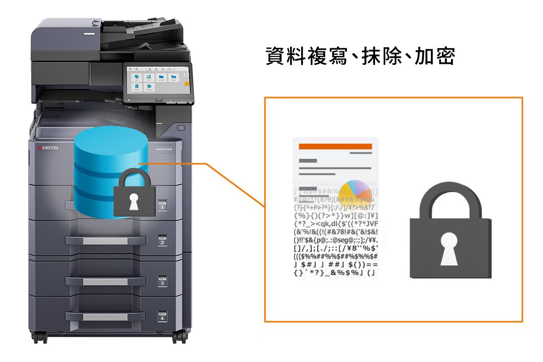 提升資料儲存安全性