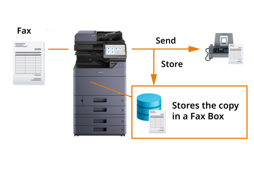 Forwarding incoming faxes in different ways