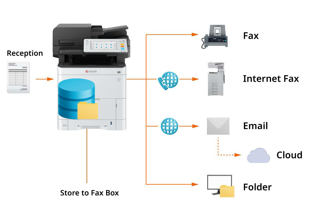 Direct incoming faxes through different channels.